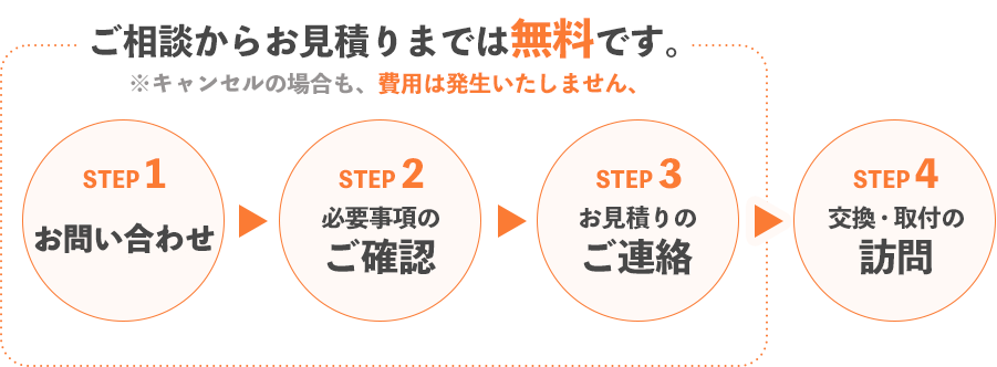 ガス給湯器取付工事までの流れ