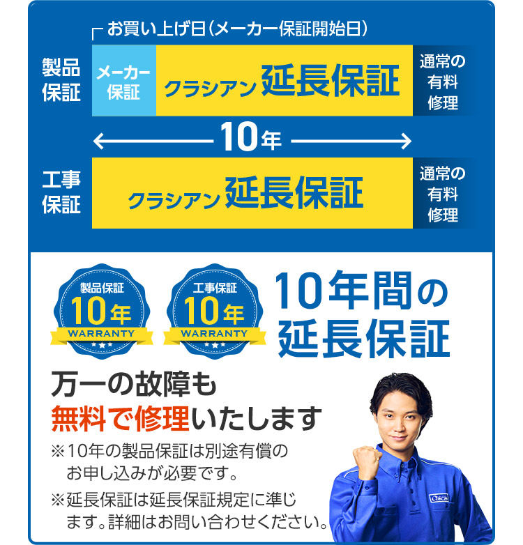 10年間のクラシアン延長保証