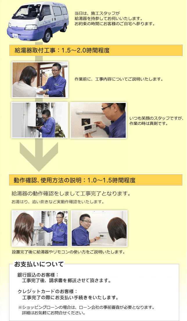 ガス給湯器取付までの流れ クラシアンの給湯器 販売 取付
