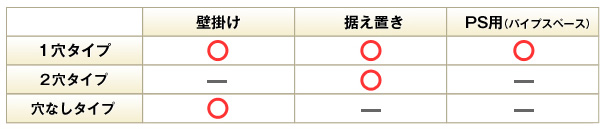 あなたのお宅に合った給湯器の種類 選び方 クラシアンの給湯器 販売 取付