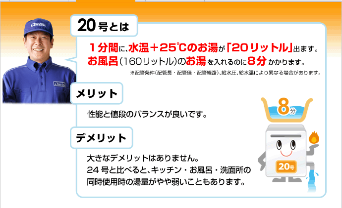 号の給湯器 パワー 号数で選ぶ クラシアンの給湯器 販売 取付